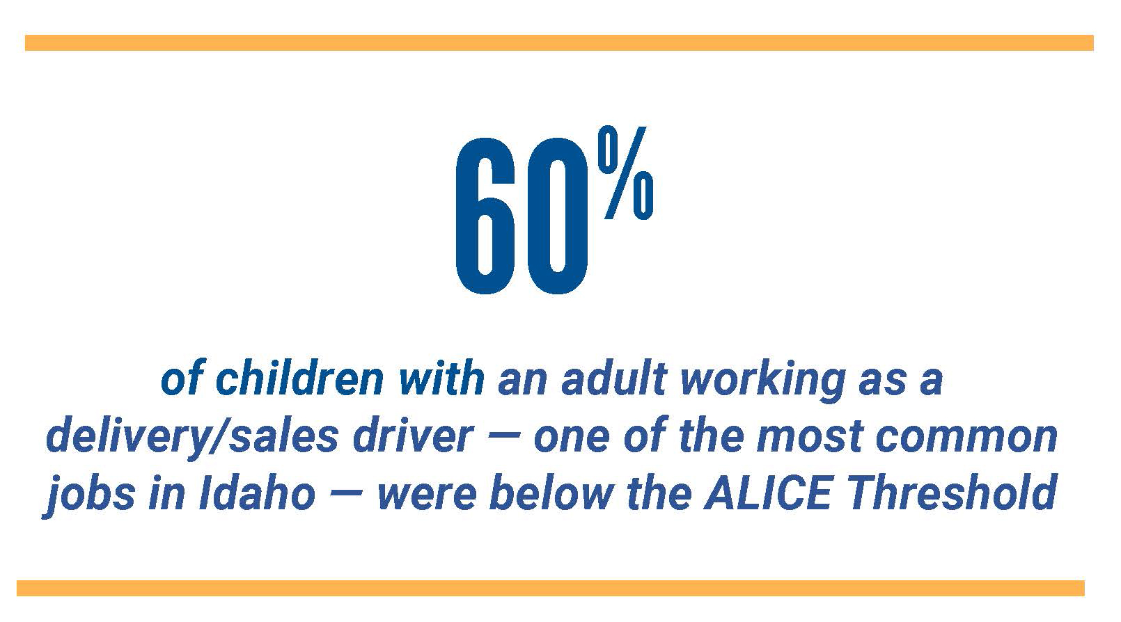 60% of children with an adult working as a delivery/sales driver - one of the most common jobs in Idaho - were below the ALICE threshold