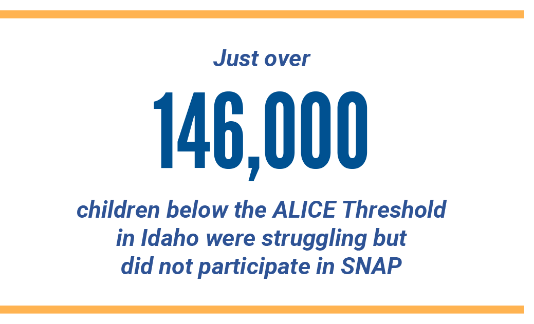 146k children in Idaho are struggling but not participating in SNAP