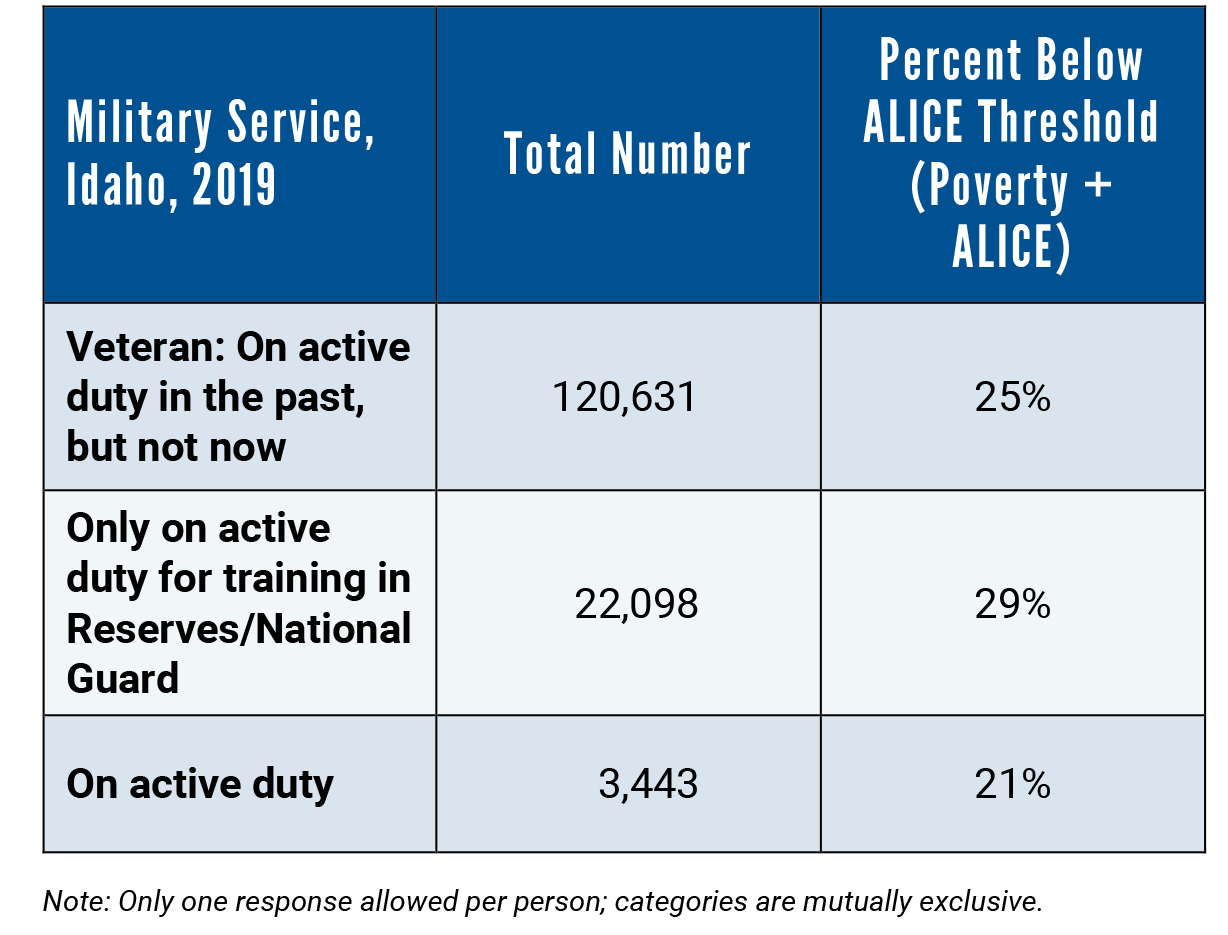 military service