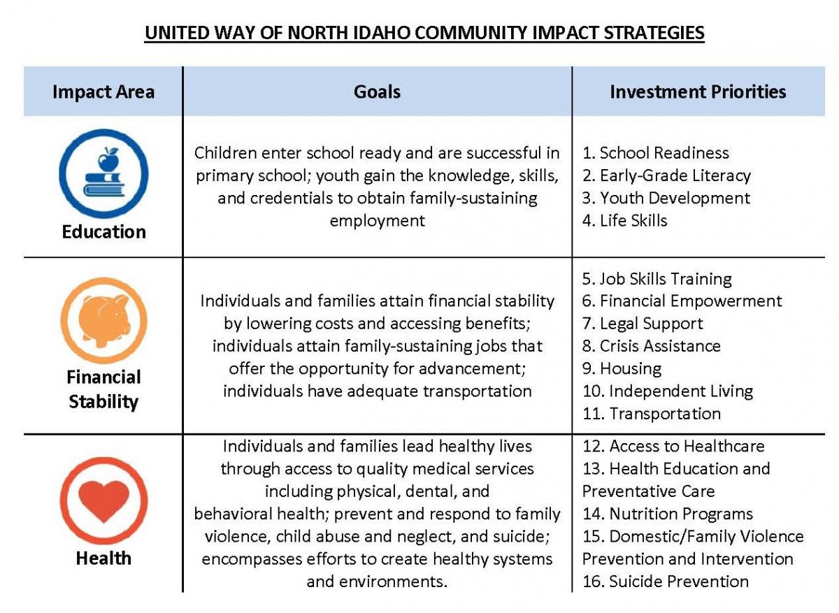 impact strategies - ccf