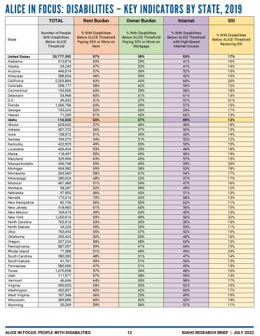 key indicators 2019