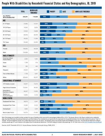 Household financial status 2019